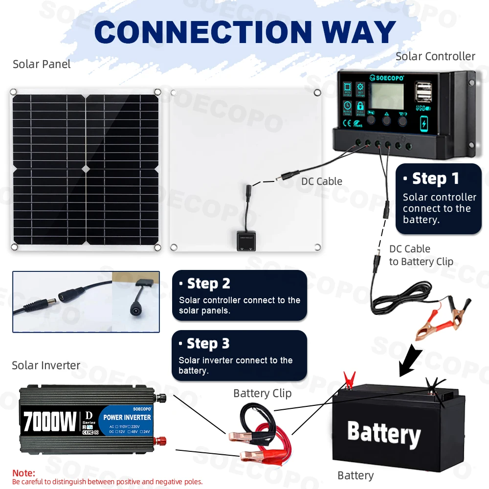 7000W Solar Power Inverter Kit 12V to 110V/220V 300W Panel 100A Controller Free Shipping