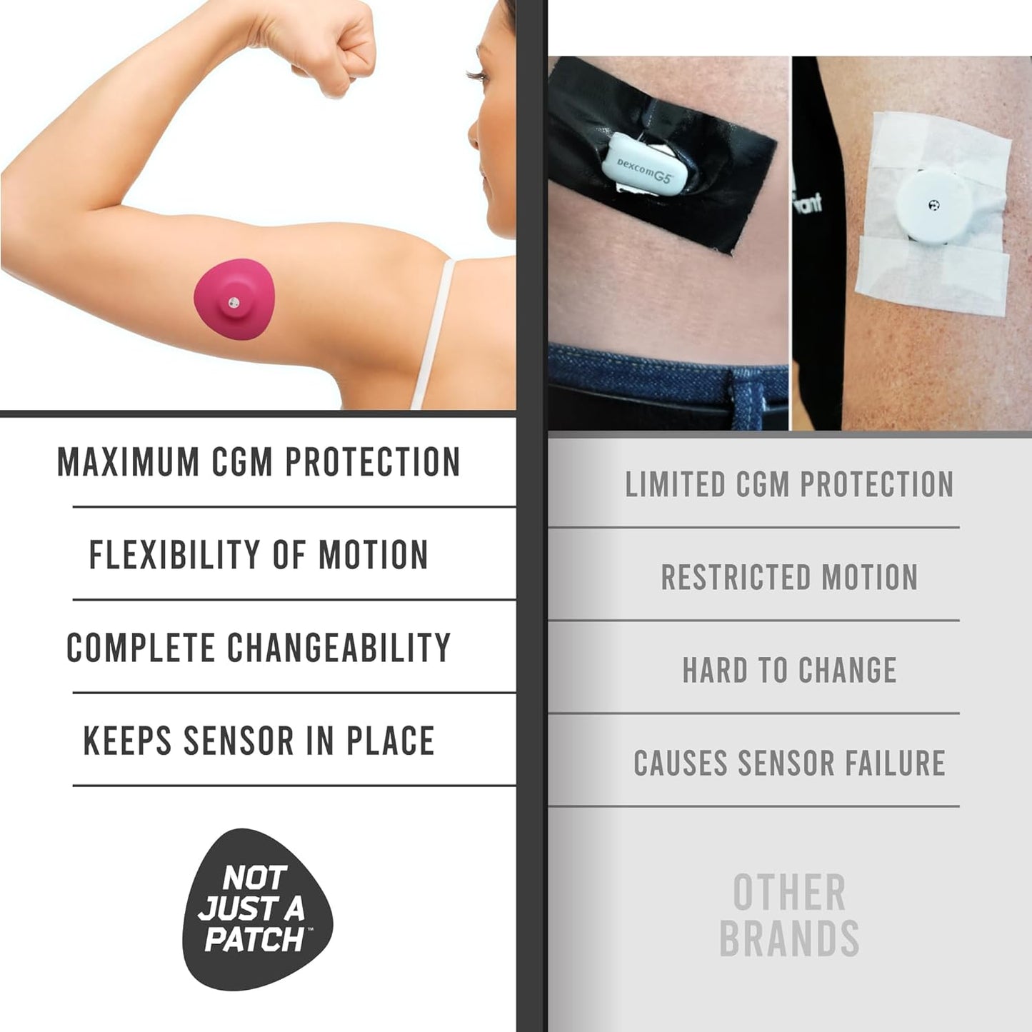 Not Just A Patch Dexcom G7 Adhesive Patches (20 Pack) – Stelo CGM Sensor Patches – Breathable & Sweatproof Design with Precision