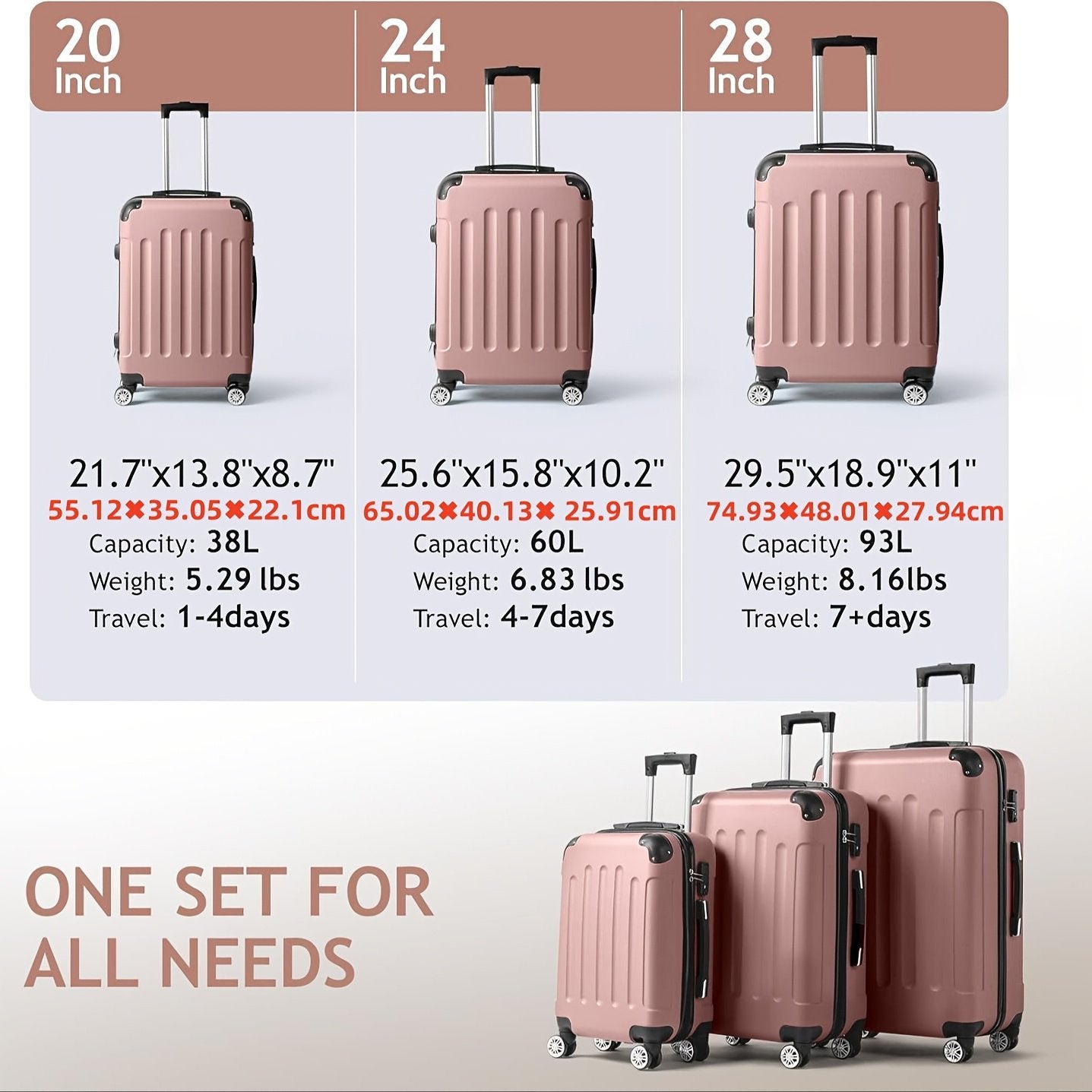 3pcs Luggage with Corner Protectors, 20/24/28-Inch, Durable Hard Shell, 360 Spinner Wheels