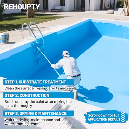 Ocean Blue Pool Paint 211oz – Durable Water-Based Acrylic Resin Paint for Concrete Pools – Free Shipping