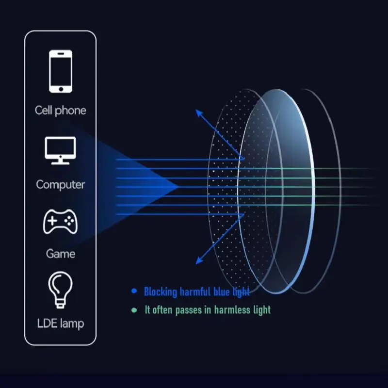 High-end New Retro Old-Fashioned Glasses Round Frame Reading Glasses Anti-Blue Light Japanese Smart Zoom for Both Long and near
