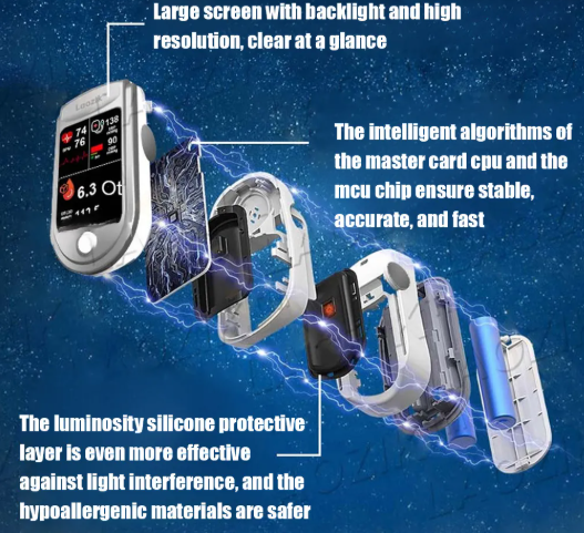Optical Blood Glucose Monitor No Finger pricks