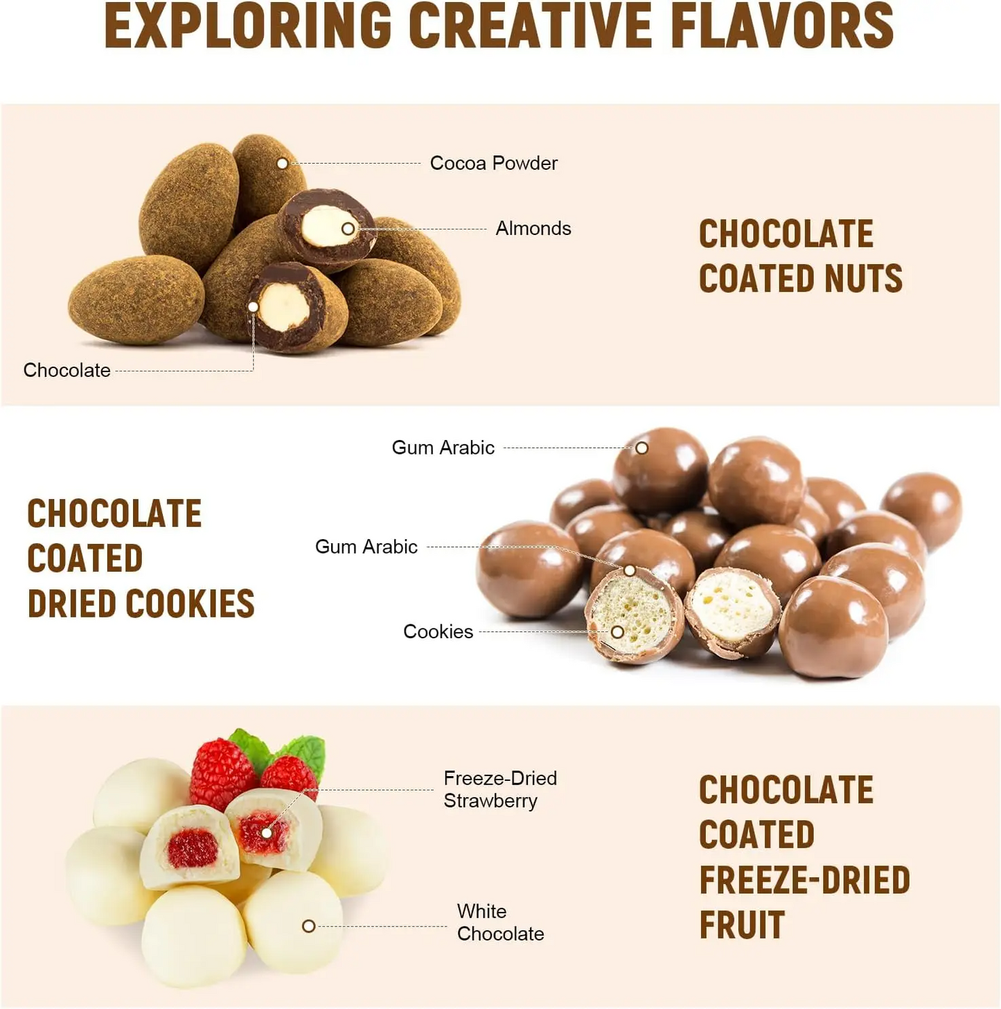 Chocolate Coating Attachments Fit KitchenAid 4.5QT 5QT Mixer, Candy Coating Tools For Chocolate Almond & Strawberry