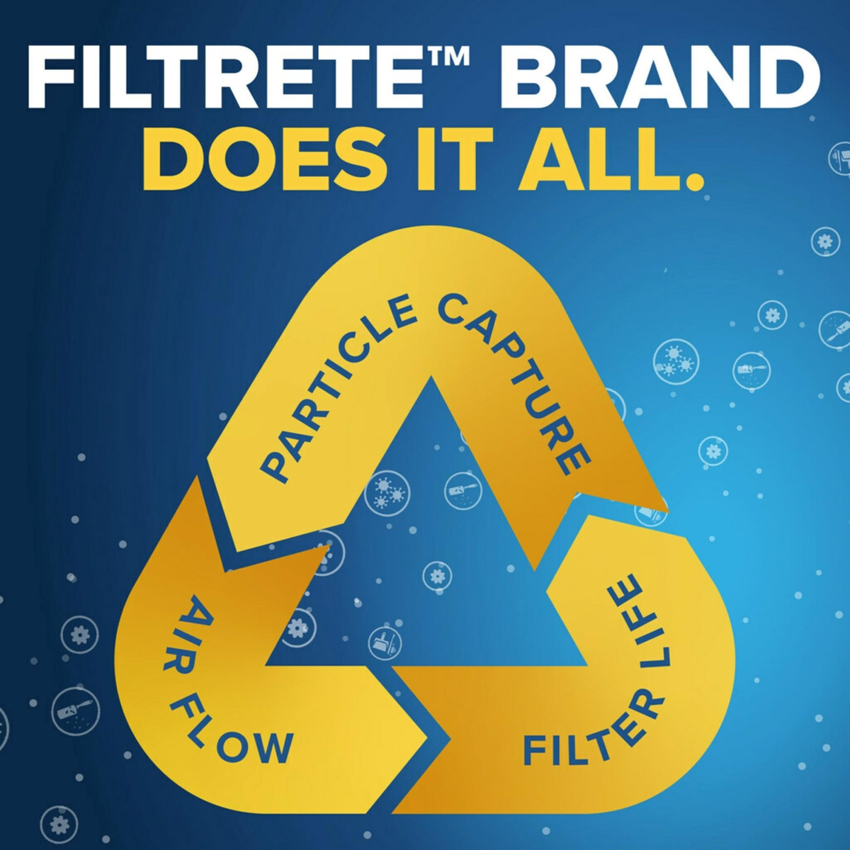 Filtrete 14x25x1 Furnace Air Filter | MPR 700, MERV 8 | Dust, Pollen & Pet Dander Reduction | FREE SHIPPING 🌬️🏠