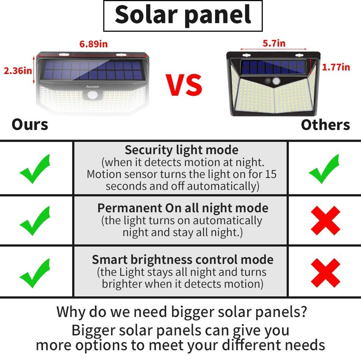 Aootek Solar Outdoor Lights 182 LED 2500LM Motion Sensor Security Lights IP65 Waterproof
