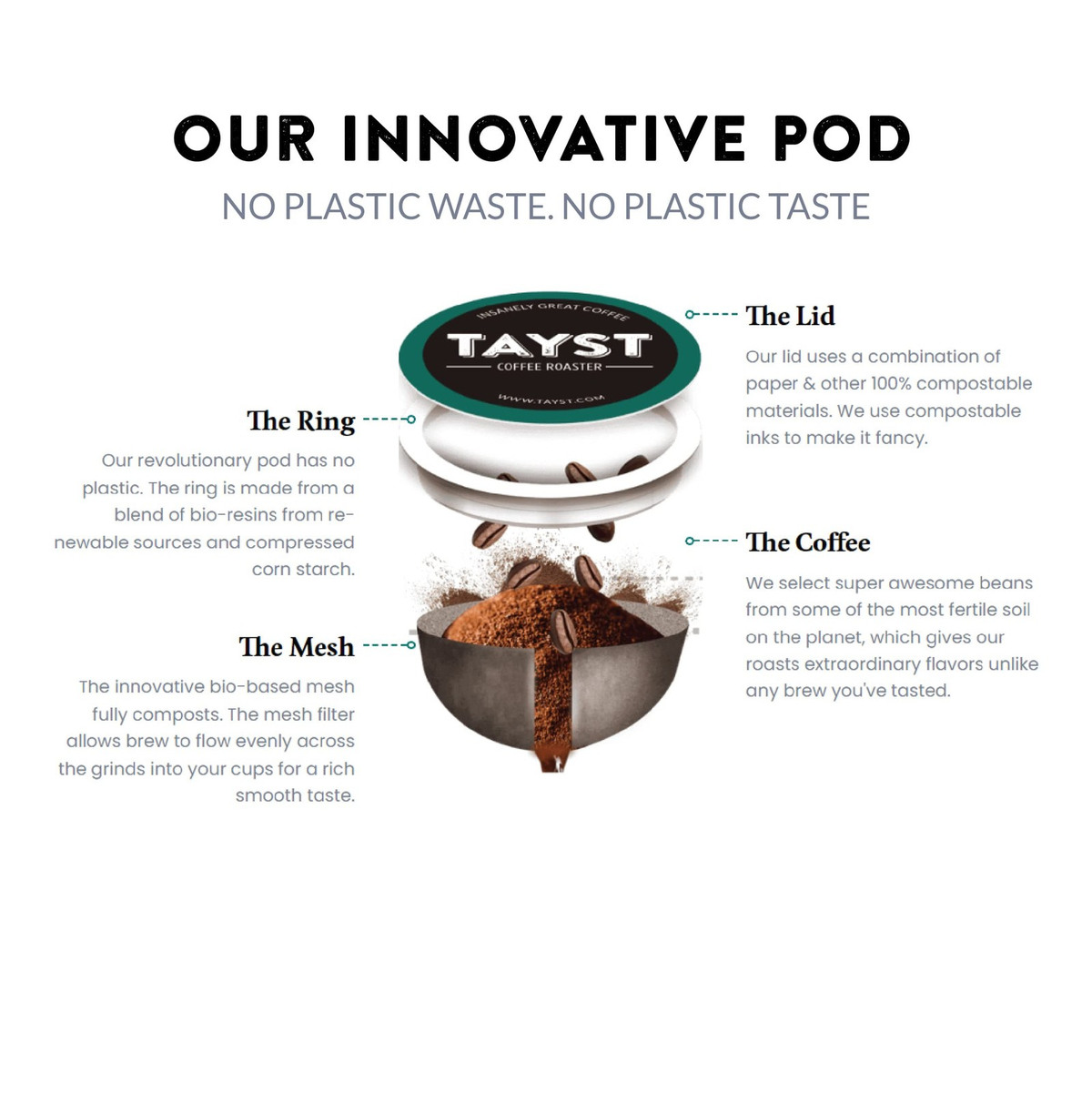 Tayst Happy Hazelnut Coffee Pods Medium Roast K Cup Compatible Single Serve Coffee