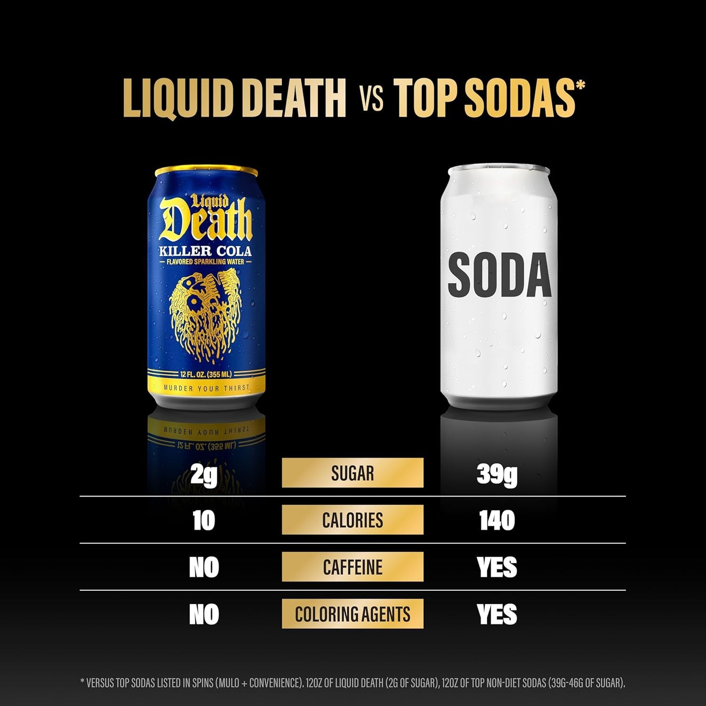 Liquid Death Sparkling Water Killer Cola Liquid Death Soda-Flavored Less Sugar