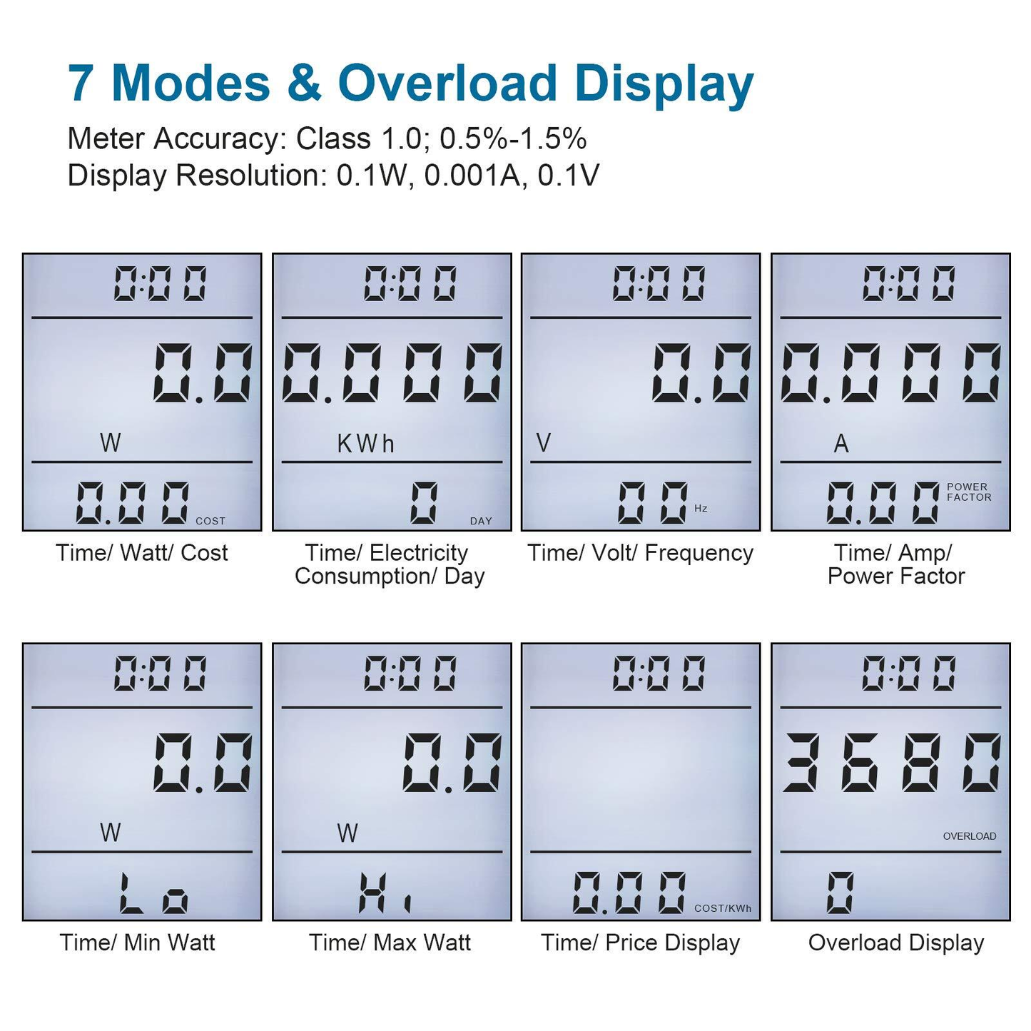 Watt Meter Plug-In Socket Power Meter with Auto Cost Calculator & Backlit LCD Display