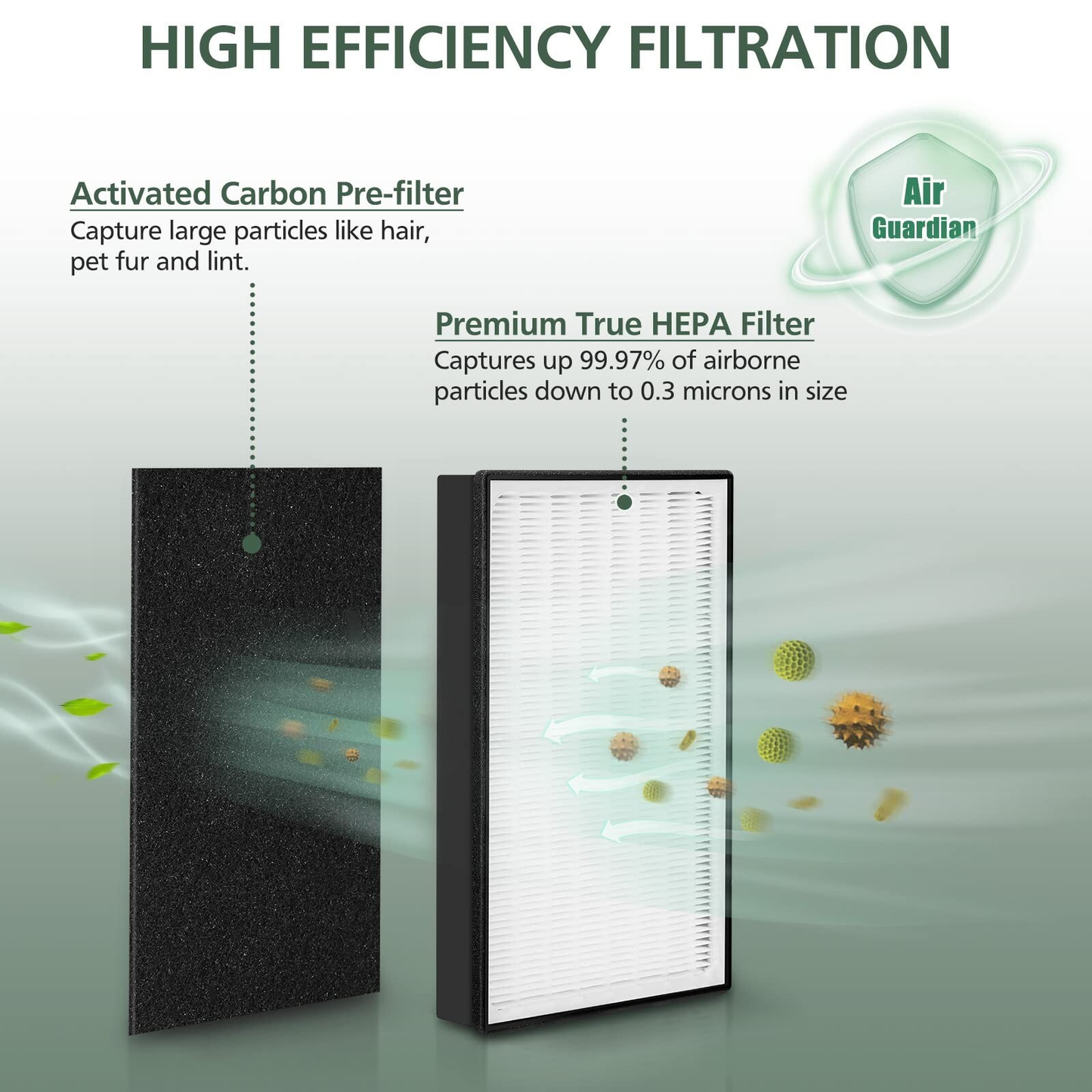 2 Pack A2 H13 HEPA Replacement Filters for 3M Filtrete Room Air Purifiers Free shippingh