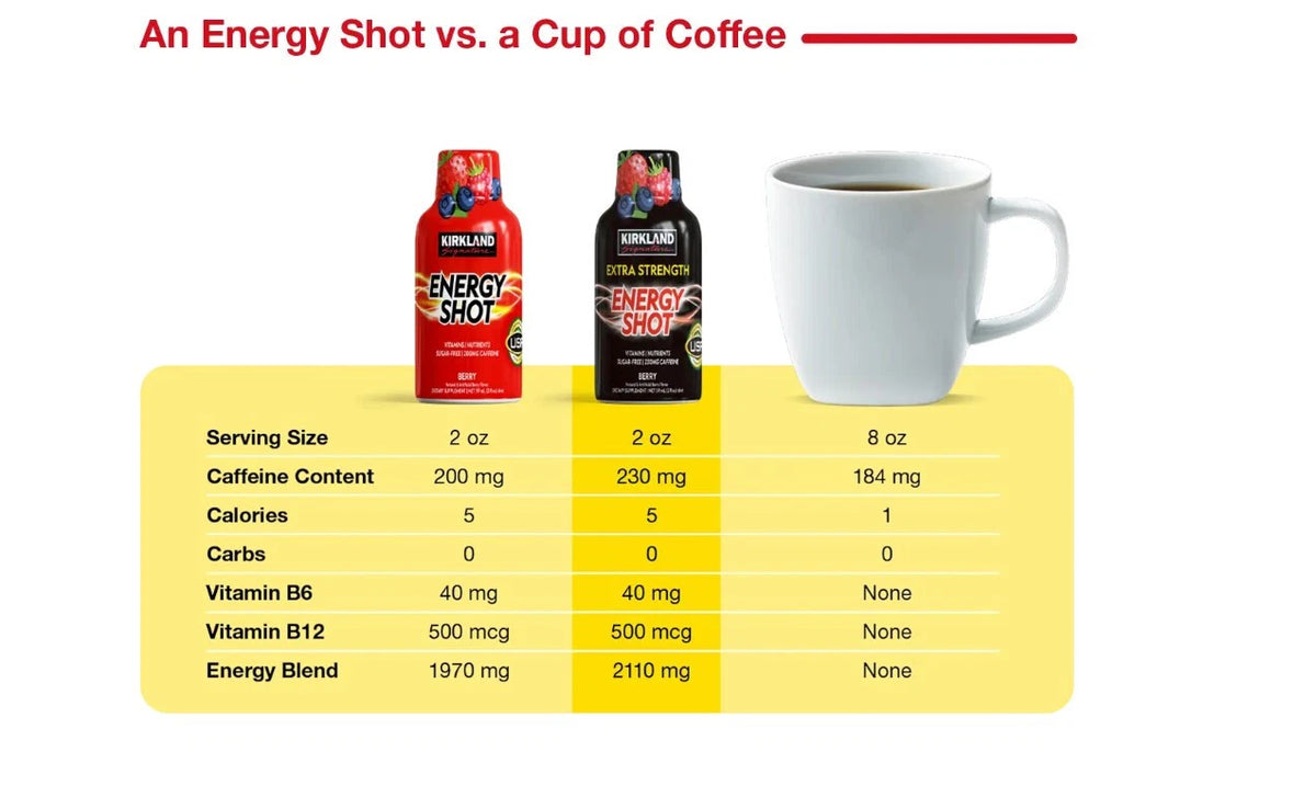 Kirkland Signature Extra Strength Energy Shot, 48 Bottles, 2 Oz Each Fresh!