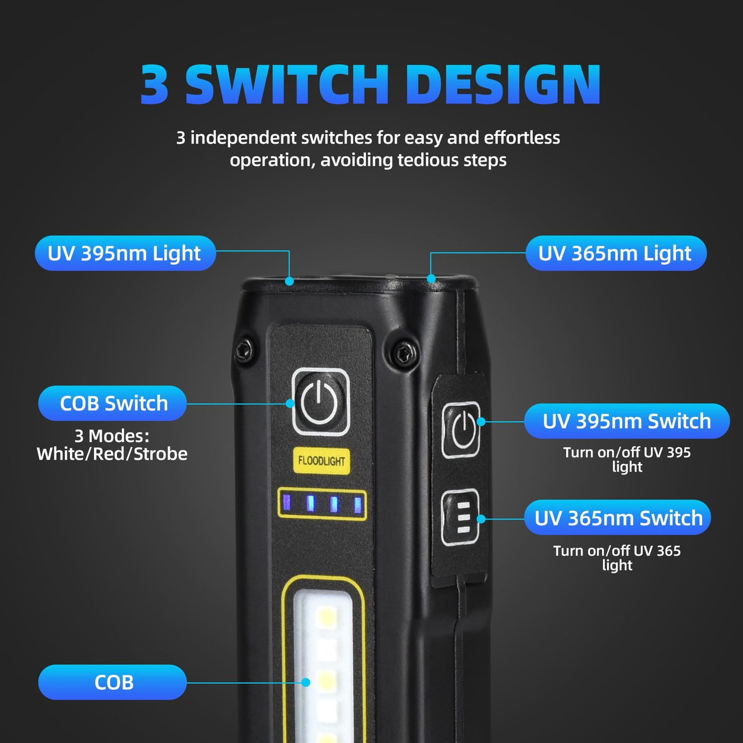 Mini UV Flashlight Super Bright LED 365nm 395nm Emergency Light EDC Tool