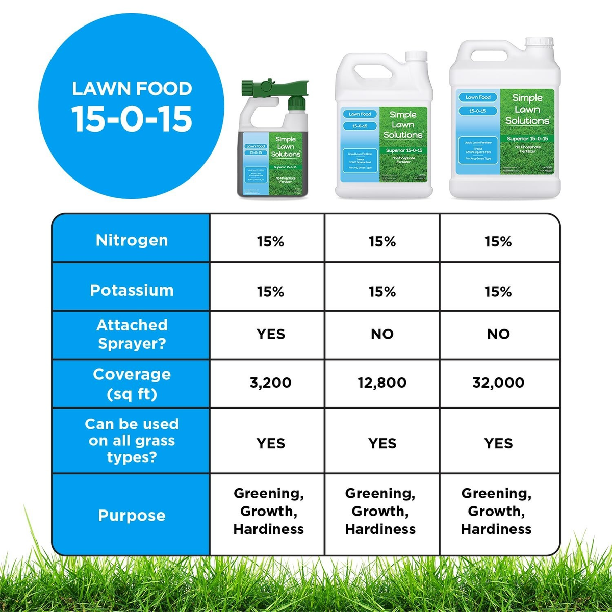 Superior 15-0-15 Liquid Lawn Fertilizer - Lawn Food for Growth & Green - Nitr...