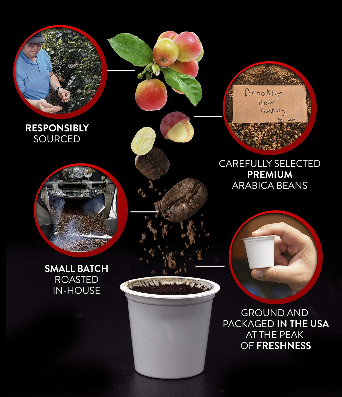 Brooklyn Beans ExpressO Gourmet Coffee Pods  Compatible with Keurig 2.0 K Cup...