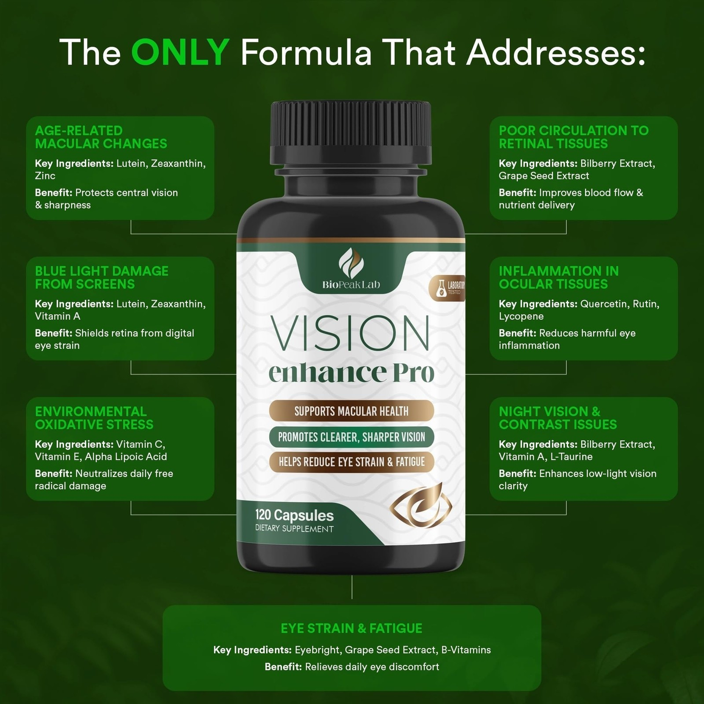 Vision Enhance Pro Eye Wellness Supplement – Lutein, Zeaxanthin & Botanical Blend for Eye Health